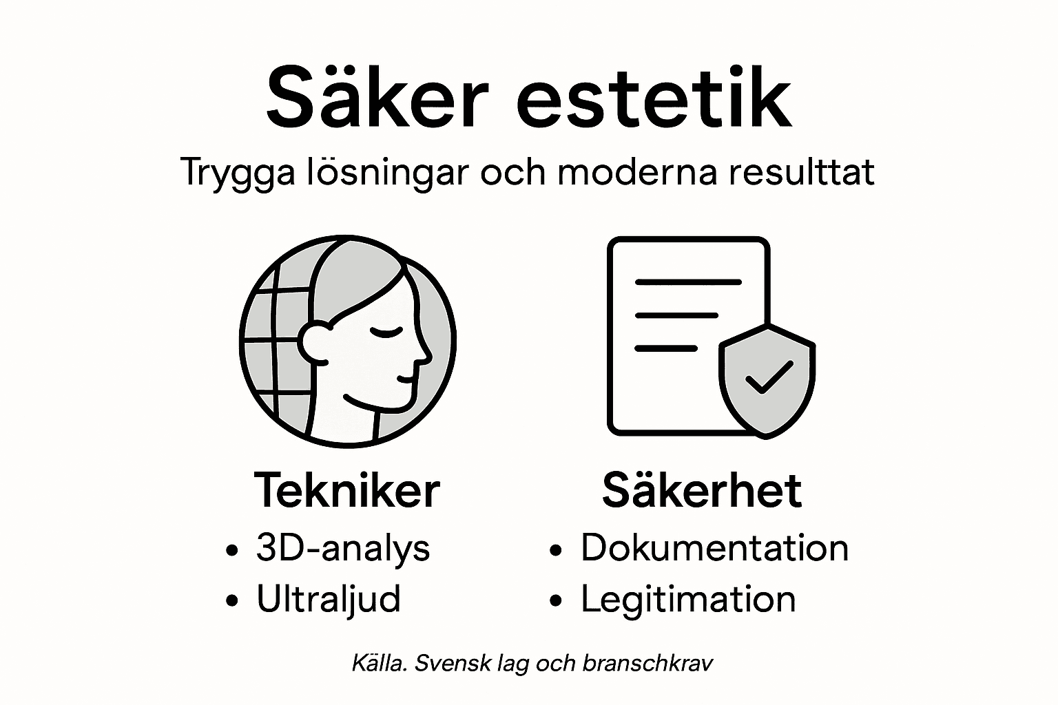 Grafisk sammanställning om trygg design och smart teknik