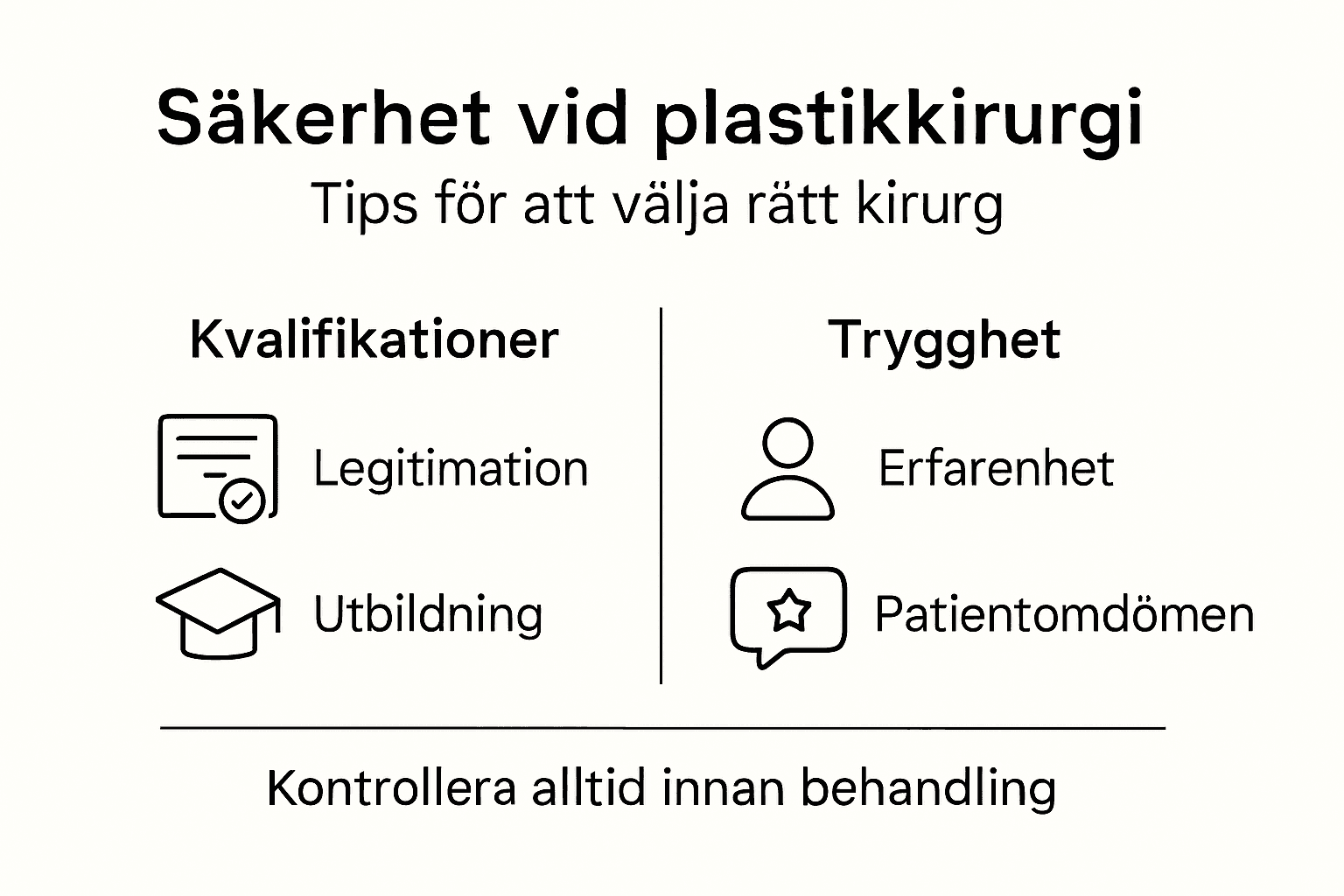 Infografik: Så väljer du en trygg och erfaren plastikkirurg