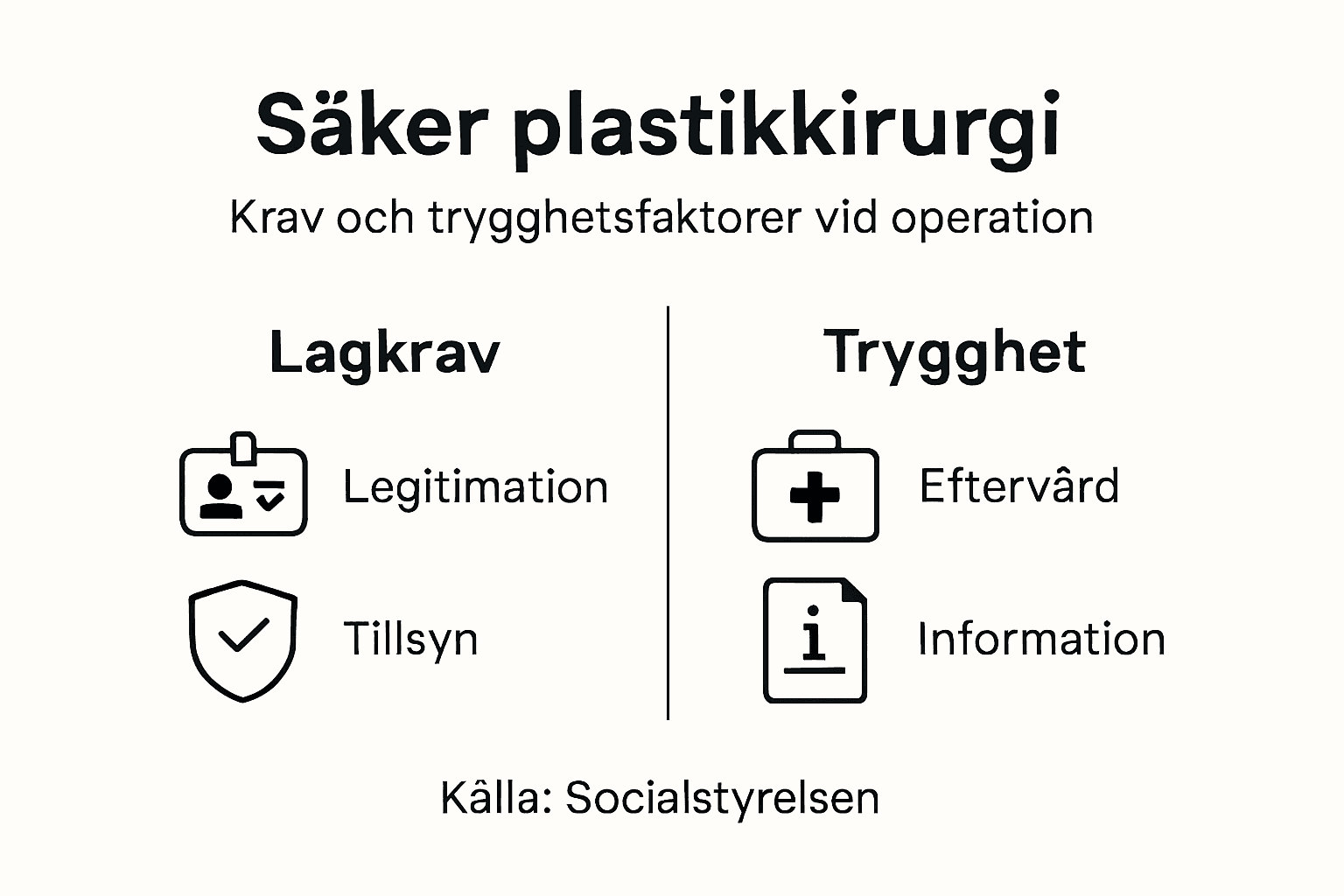 En översikt över säkerhetsaspekter och viktiga krav vid plastikkirurgi
