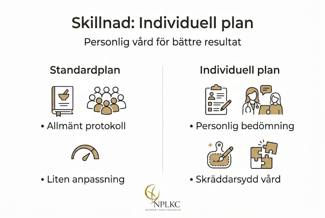 Här ser du en överskådlig jämförelse mellan de olika planerna i form av en infografik.