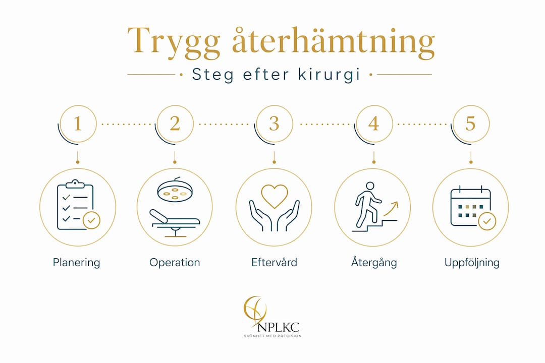 Illustration: Så återhämtar du dig efter en operation