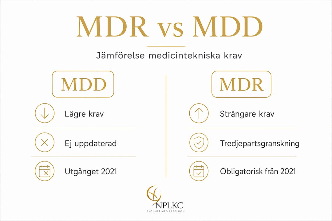 Här får du en överskådlig infografik som jämför MDR och MDD – så ser du enkelt vilka skillnader som finns mellan regelverken.