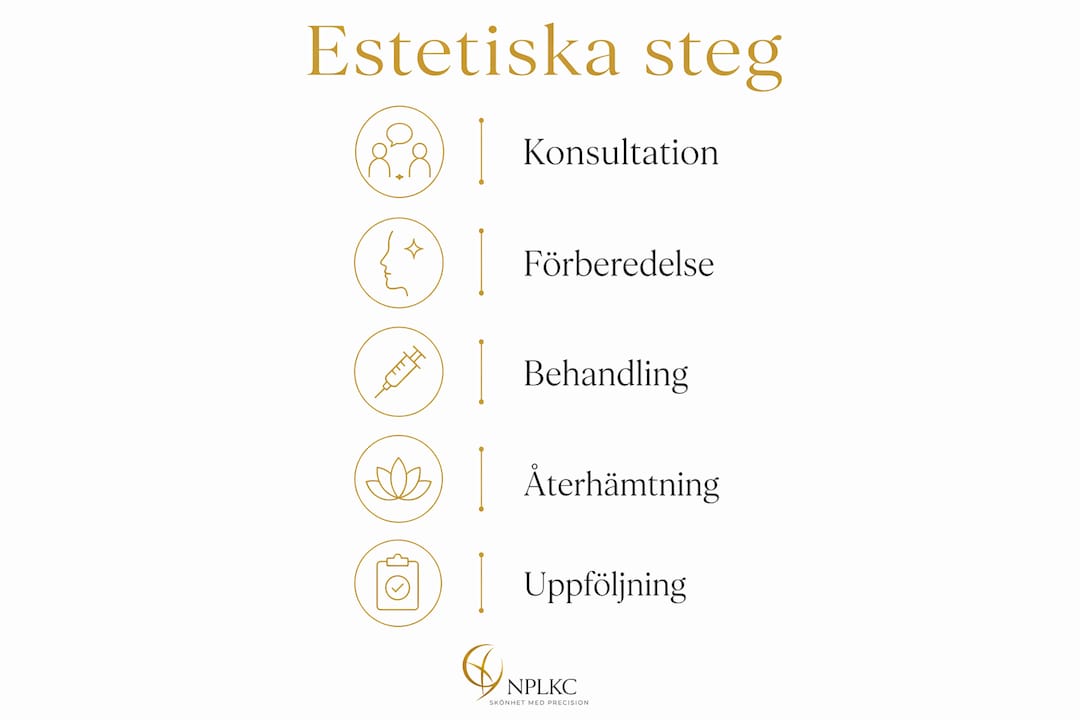 Steg-för-steg-guide i bildform som visar hur en estetisk behandling för män går till