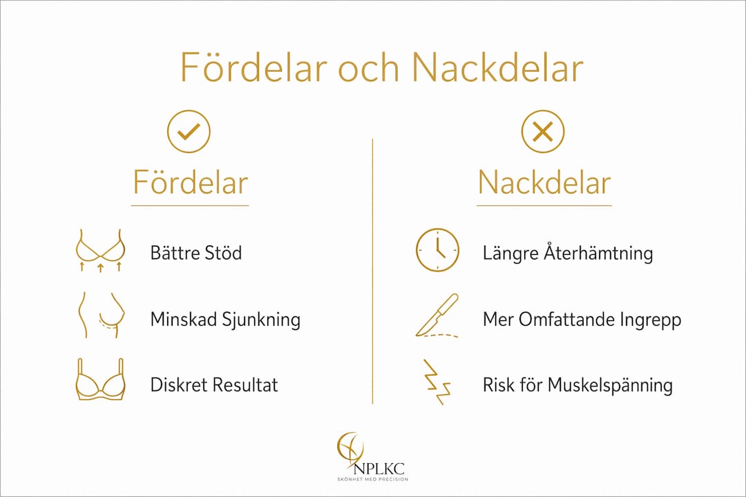 Grafisk översikt som visar för- och nackdelar med olika placering av muskler