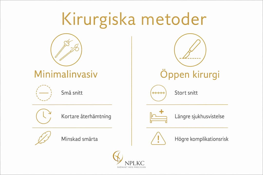 Grafisk översikt: skillnader mellan titthålskirurgi och traditionell öppen kirurgi