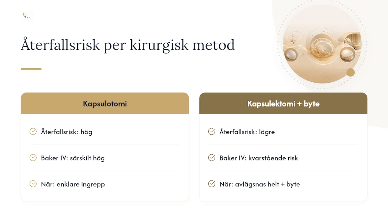 Diagram som jämför risken för kirurgisk återfall