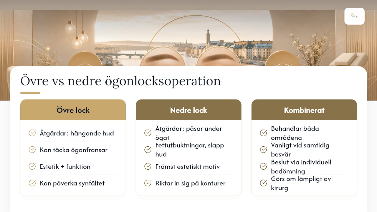Jämförelse mellan övre och nedre ögonlocksoperation
