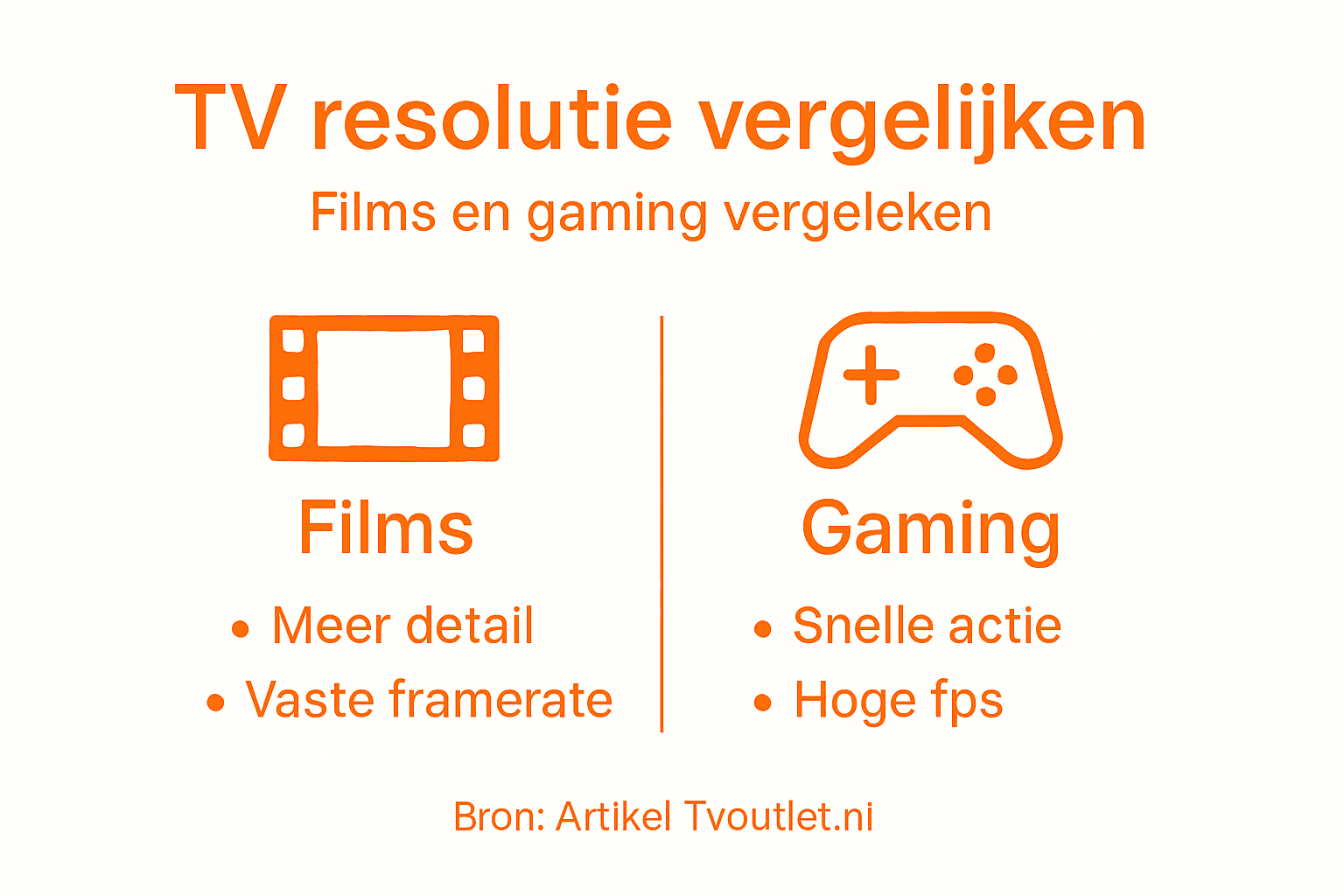 Overzicht: welke tv-resolutie is ideaal voor films en gamen?