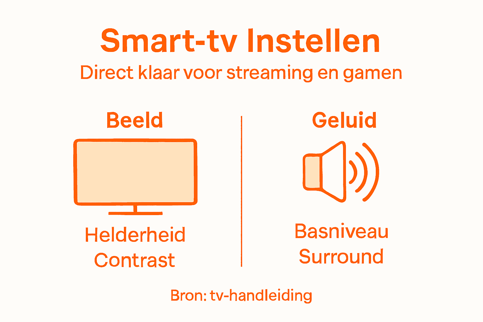 Infographic: zo stel je je smart-tv in voor de beste kijkervaring