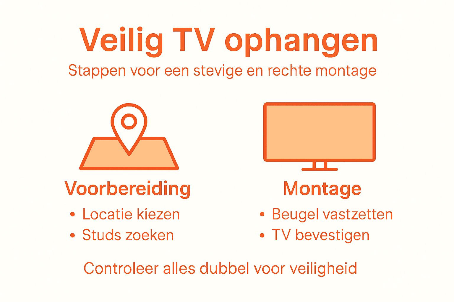 Stappenplan: zo hang je veilig je tv op (infographic)