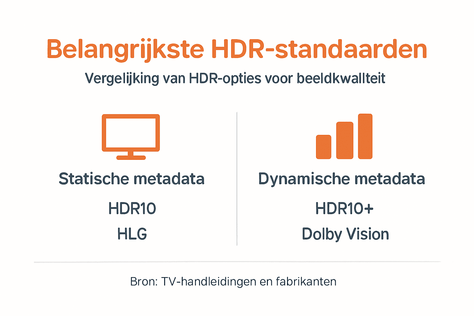 Visuele samenvatting van de verschillende HDR-standaarden