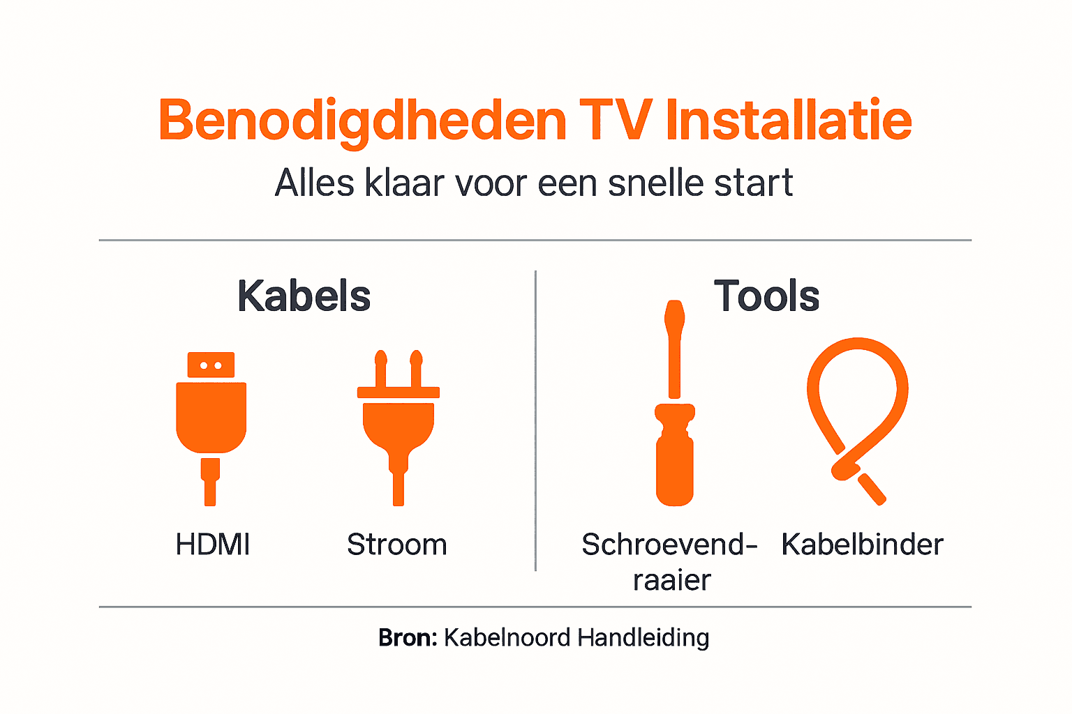 Overzicht: alles wat je nodig hebt voor het installeren van je tv in één handige infographic