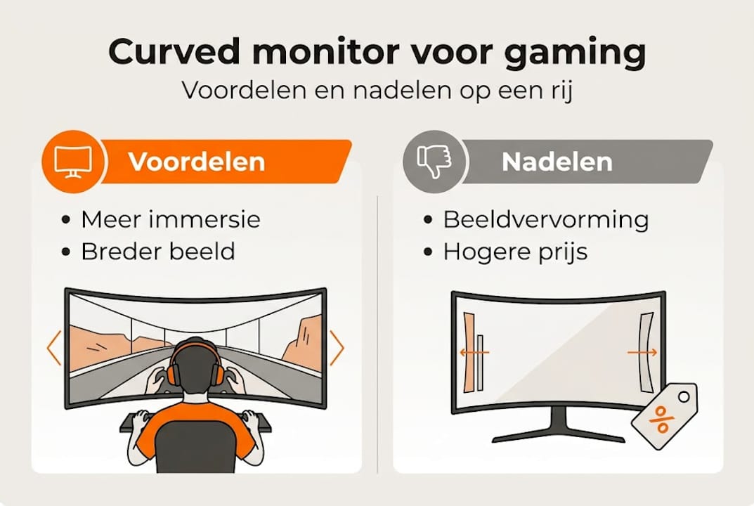 Infographic: de plus- en minpunten van een curved monitor op een rij
