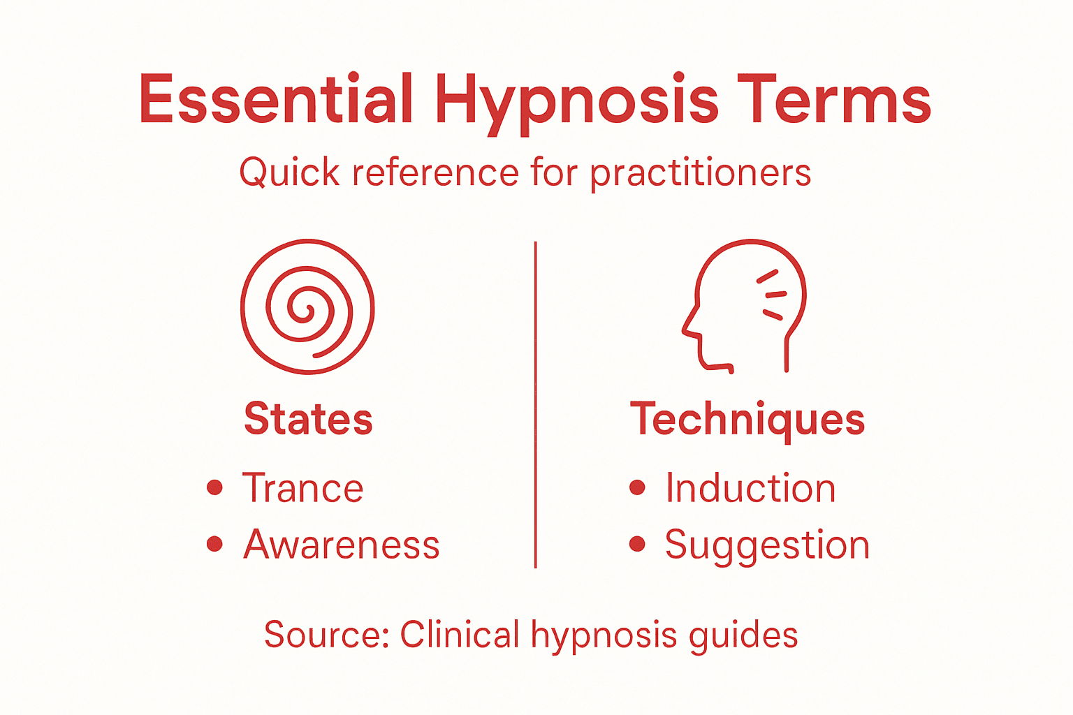 Infographic summarizes key hypnosis terminology
