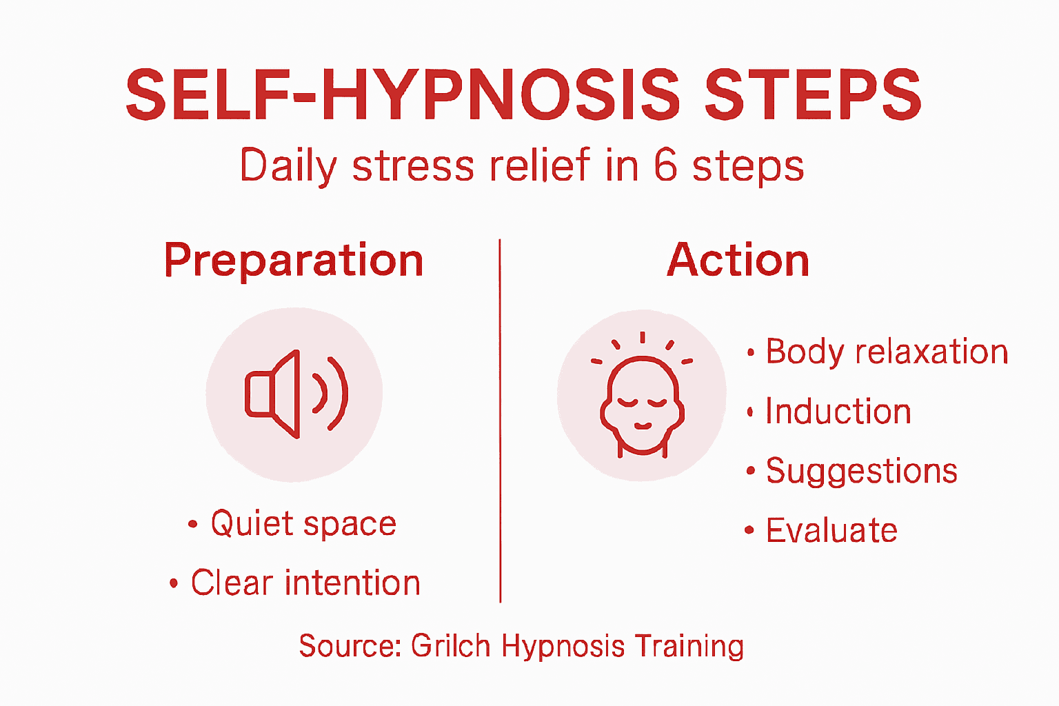 Infographic outlines steps for self-hypnosis