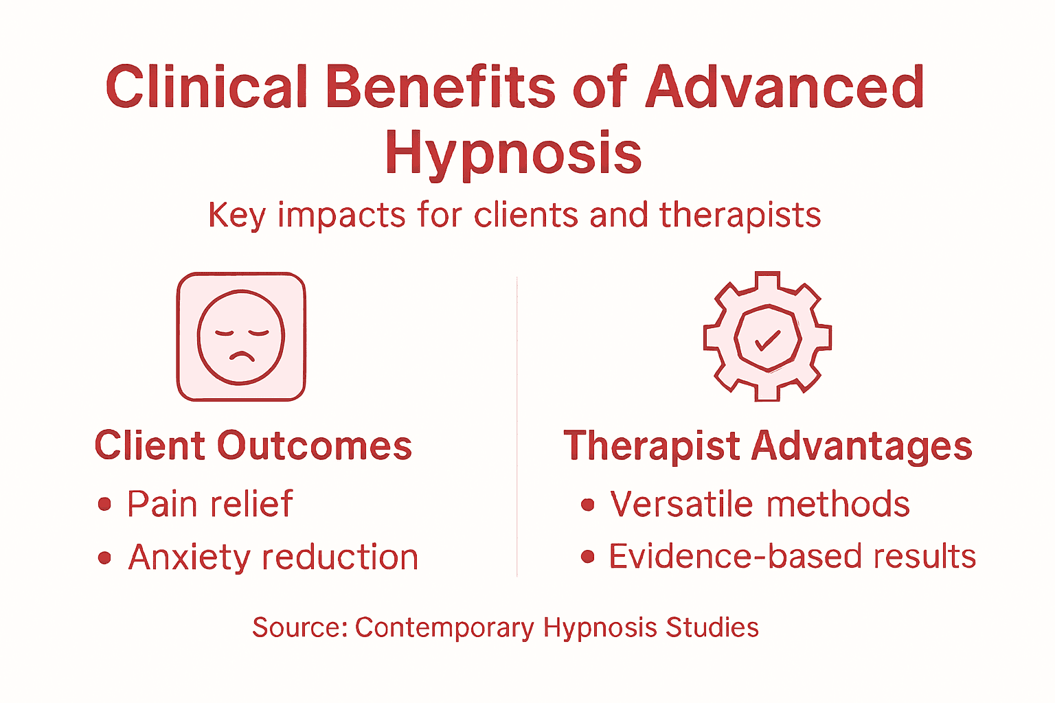 Infographic advanced hypnosis clinical benefits