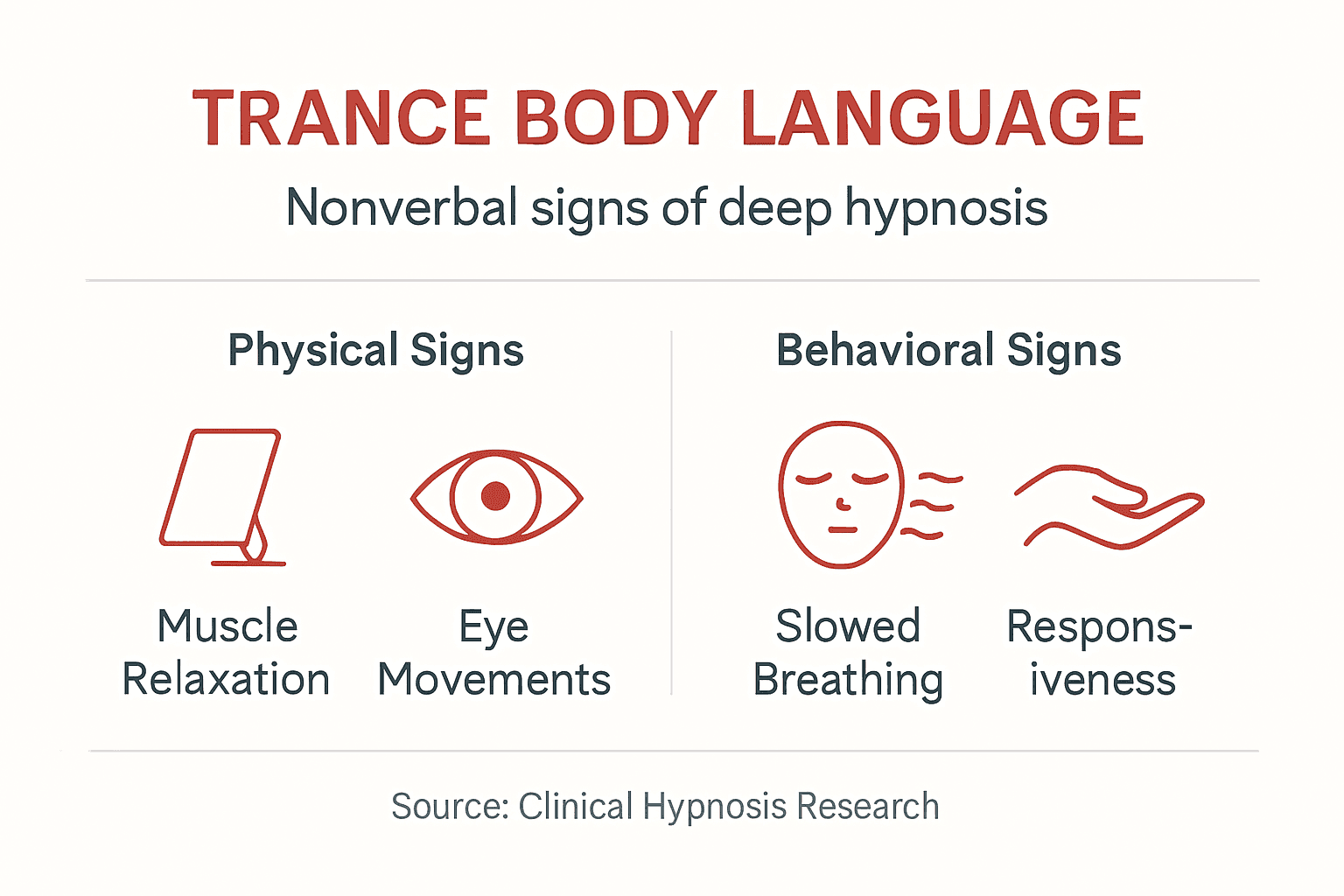 Infographic showing trance body language indicators