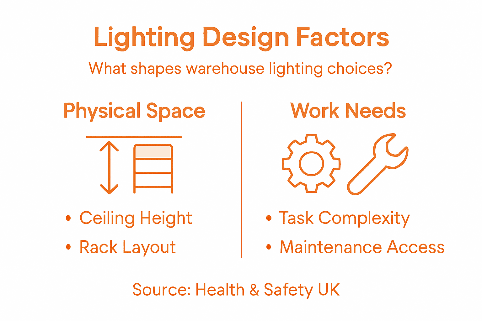 Infographic of key warehouse lighting factors
