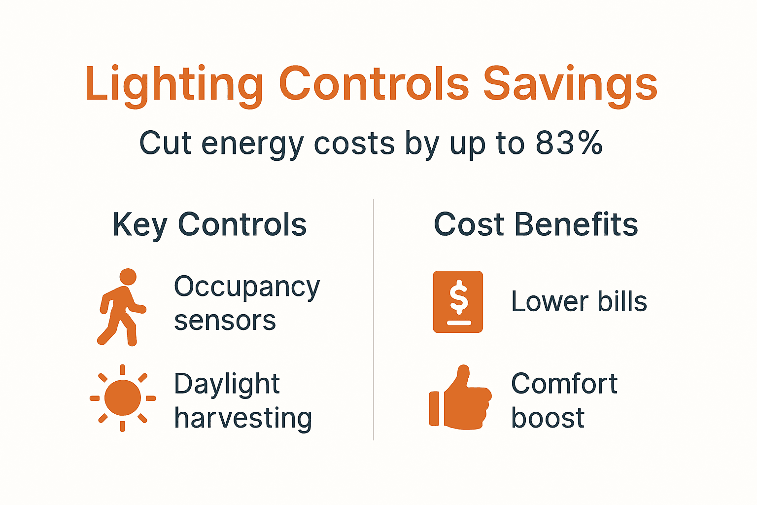 Infographic on lighting control energy savings