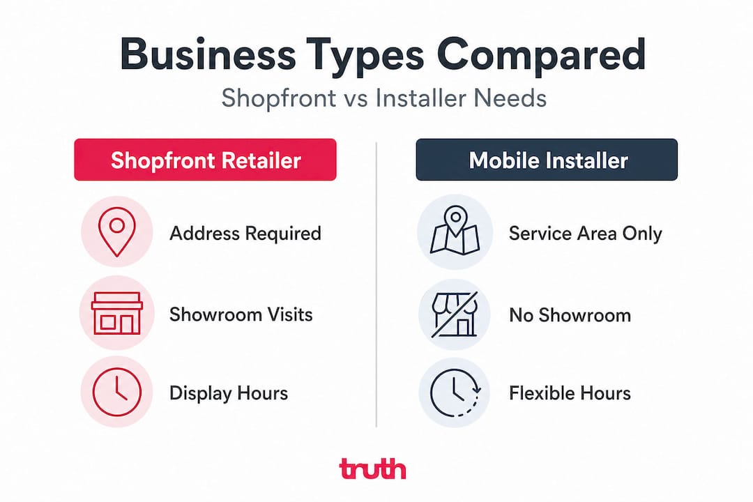 Infographic comparing shopfront and installer business needs