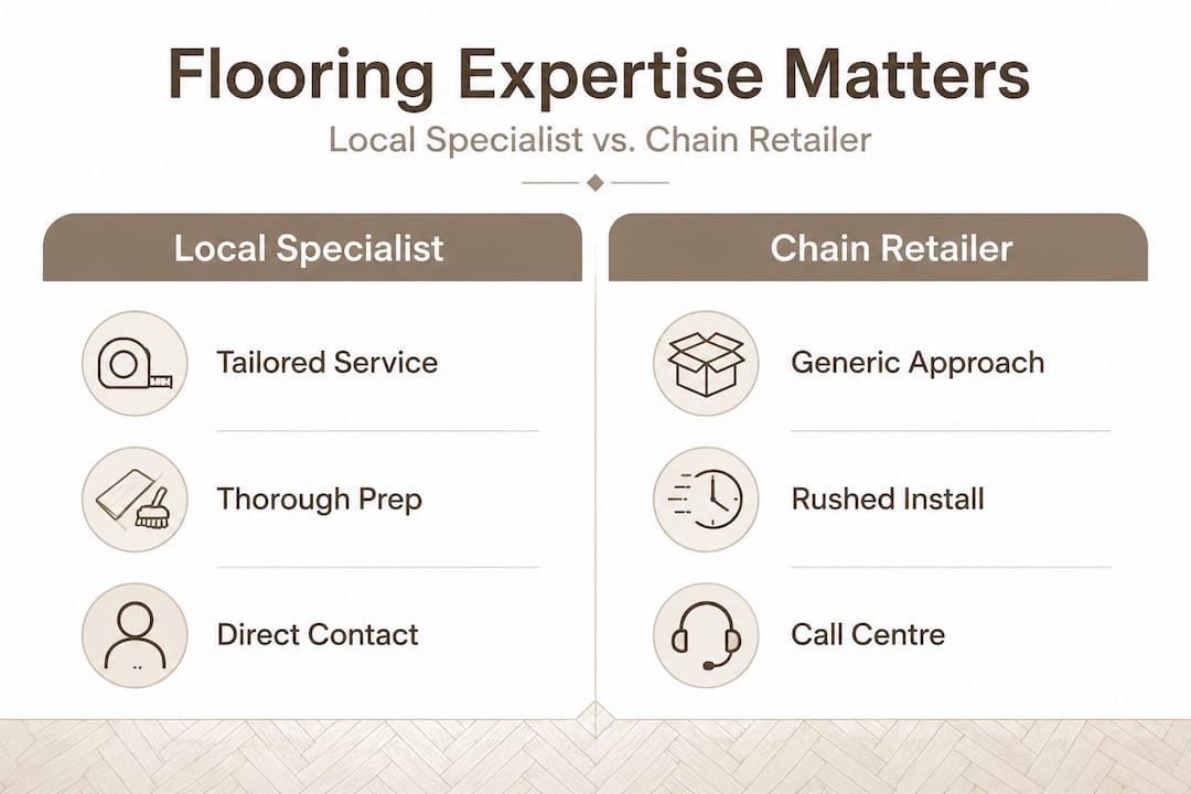 Split infographic comparing local specialists and chain retailers