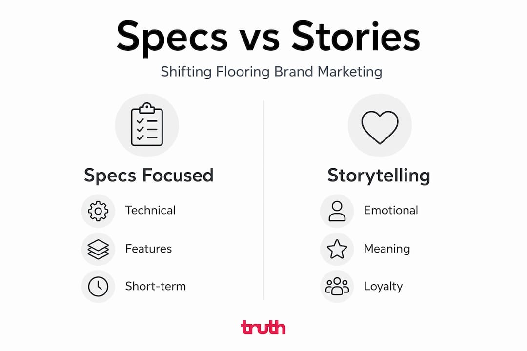 Infographic comparing specs and storytelling in branding