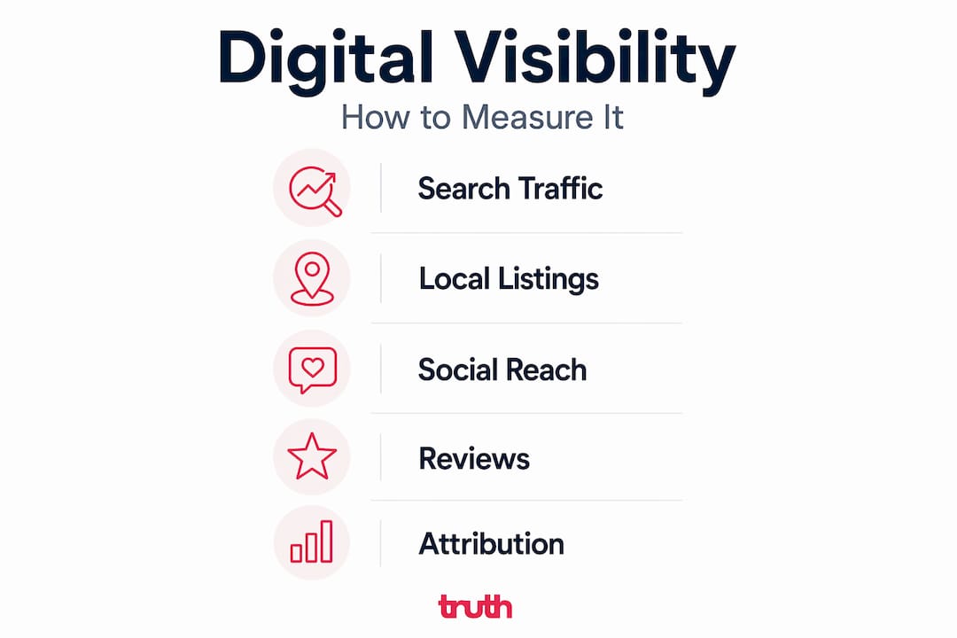 Vertical flow infographic on measuring digital visibility