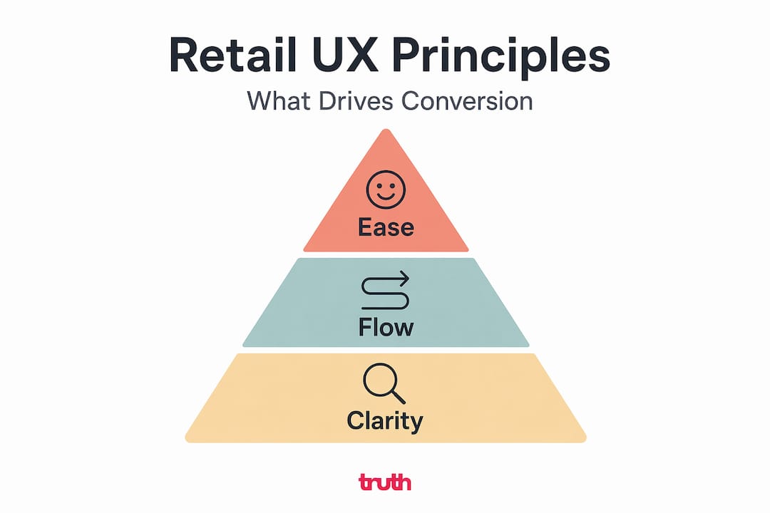 Infographic pyramid of retail UX principles