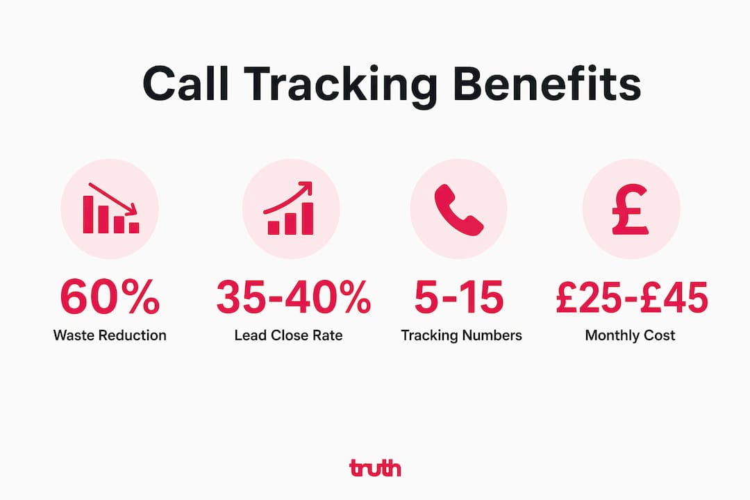 Infographic highlighting call tracking benefits for flooring marketing