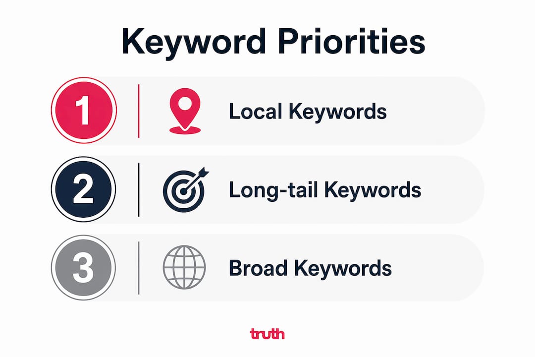 Infographic depicting flooring keyword priority hierarchy