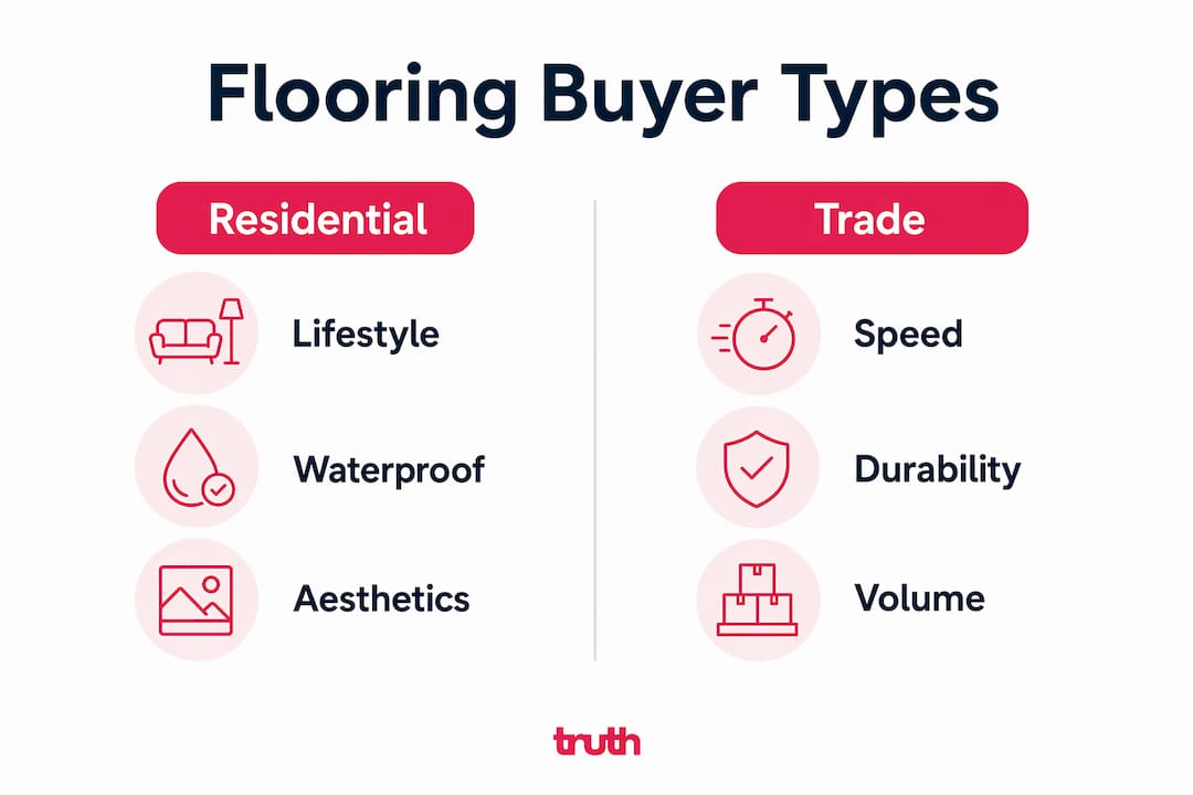 Infographic comparing residential and trade flooring customers