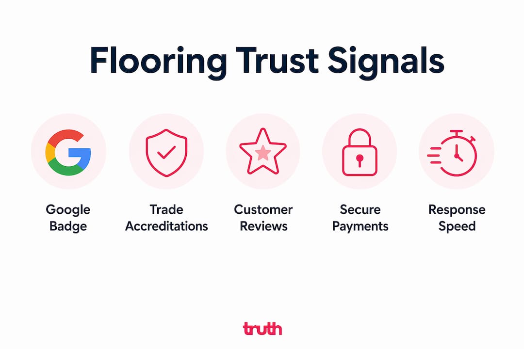 Infographic showing key flooring trust signals hierarchy