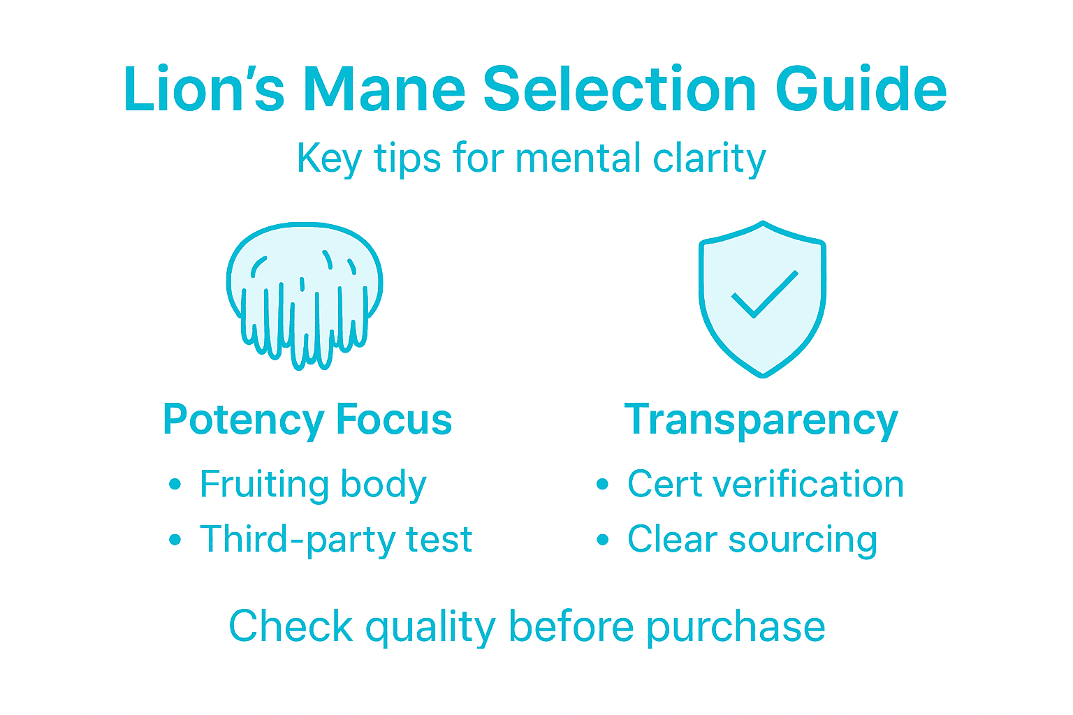 Infographic about choosing Lion's Mane supplements