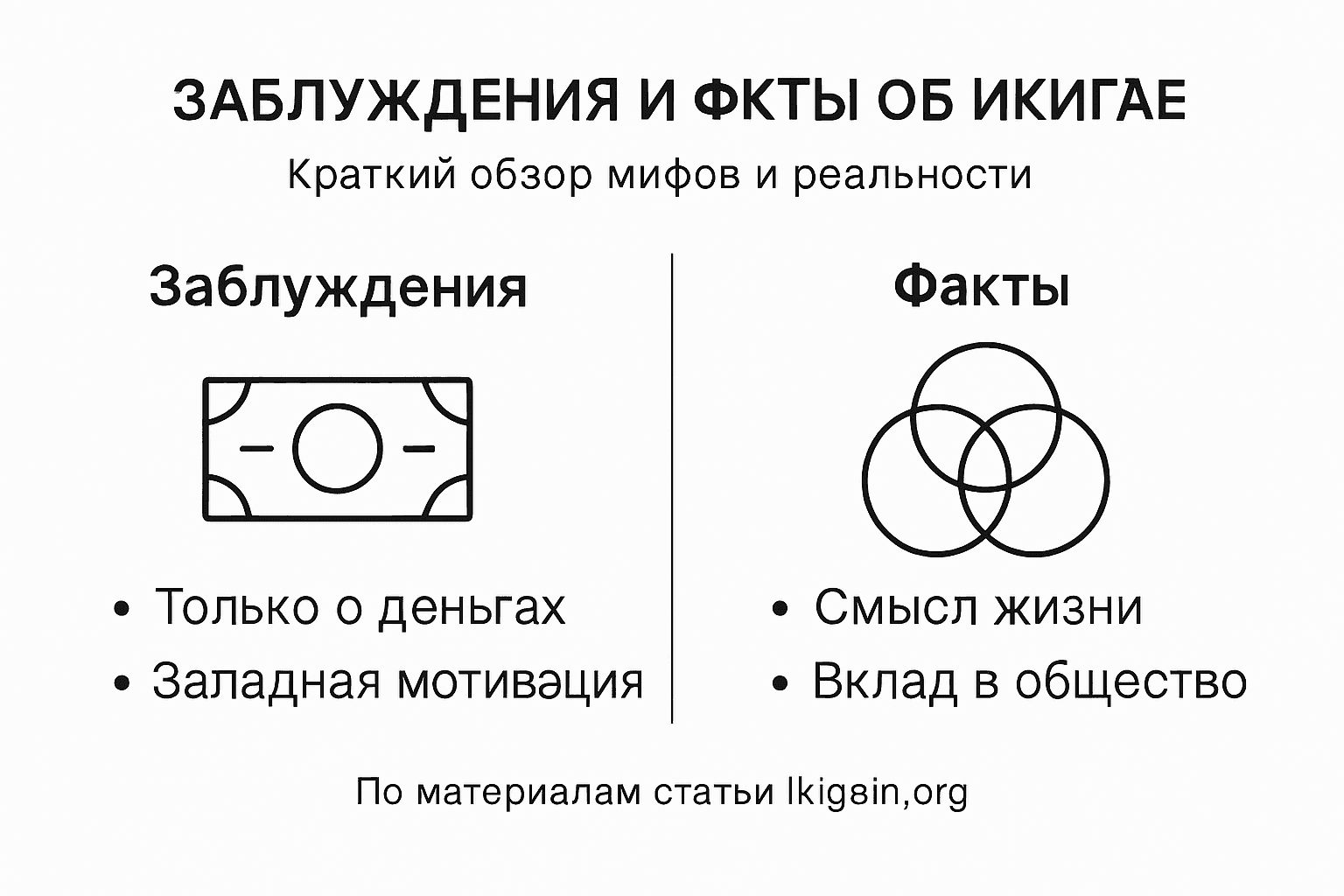Инфографика: разбираем мифы и реальные факты про икигай