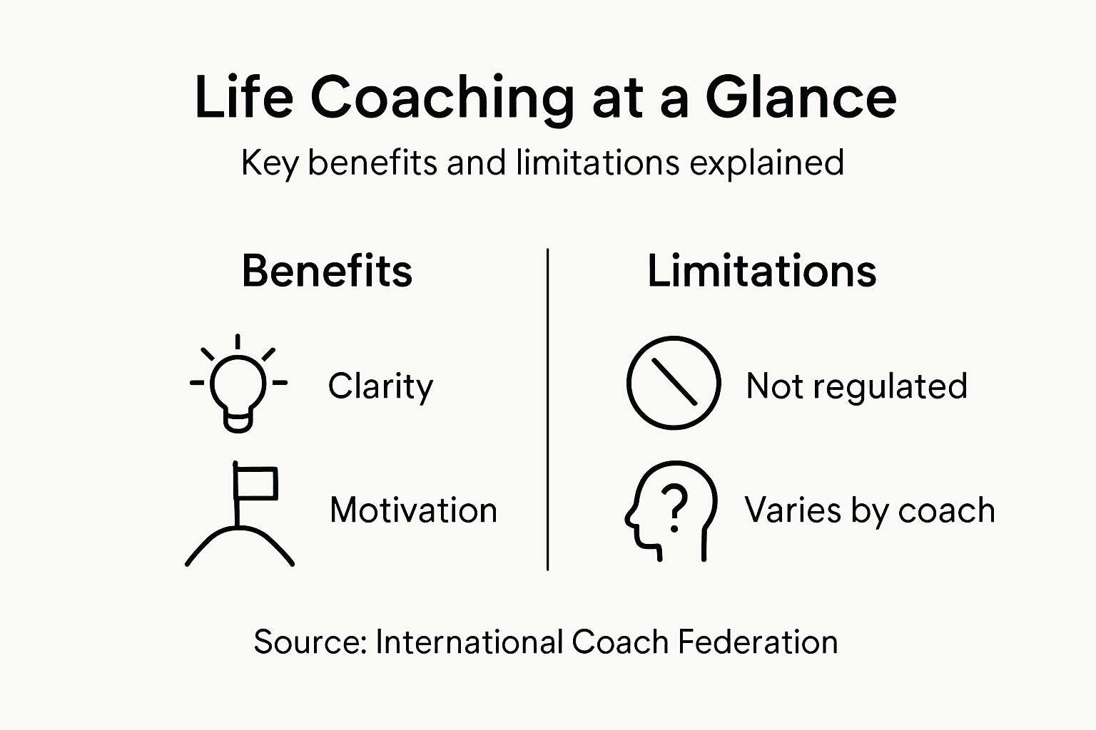 Infographic showing life coaching pros and cons