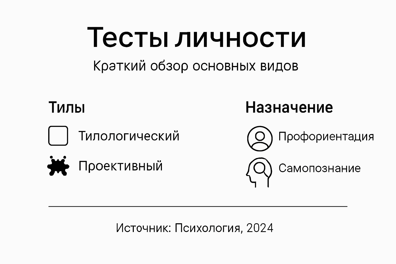 Инфографика: какие бывают тесты на определение личности и зачем они нужны