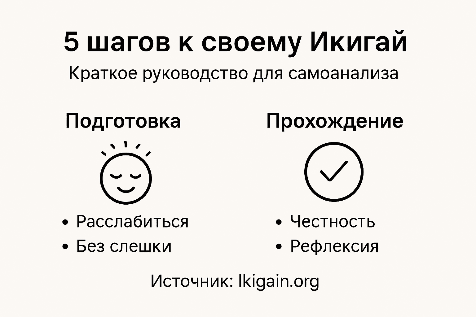 Инфографика: пошаговое руководство по поиску своего Икигай