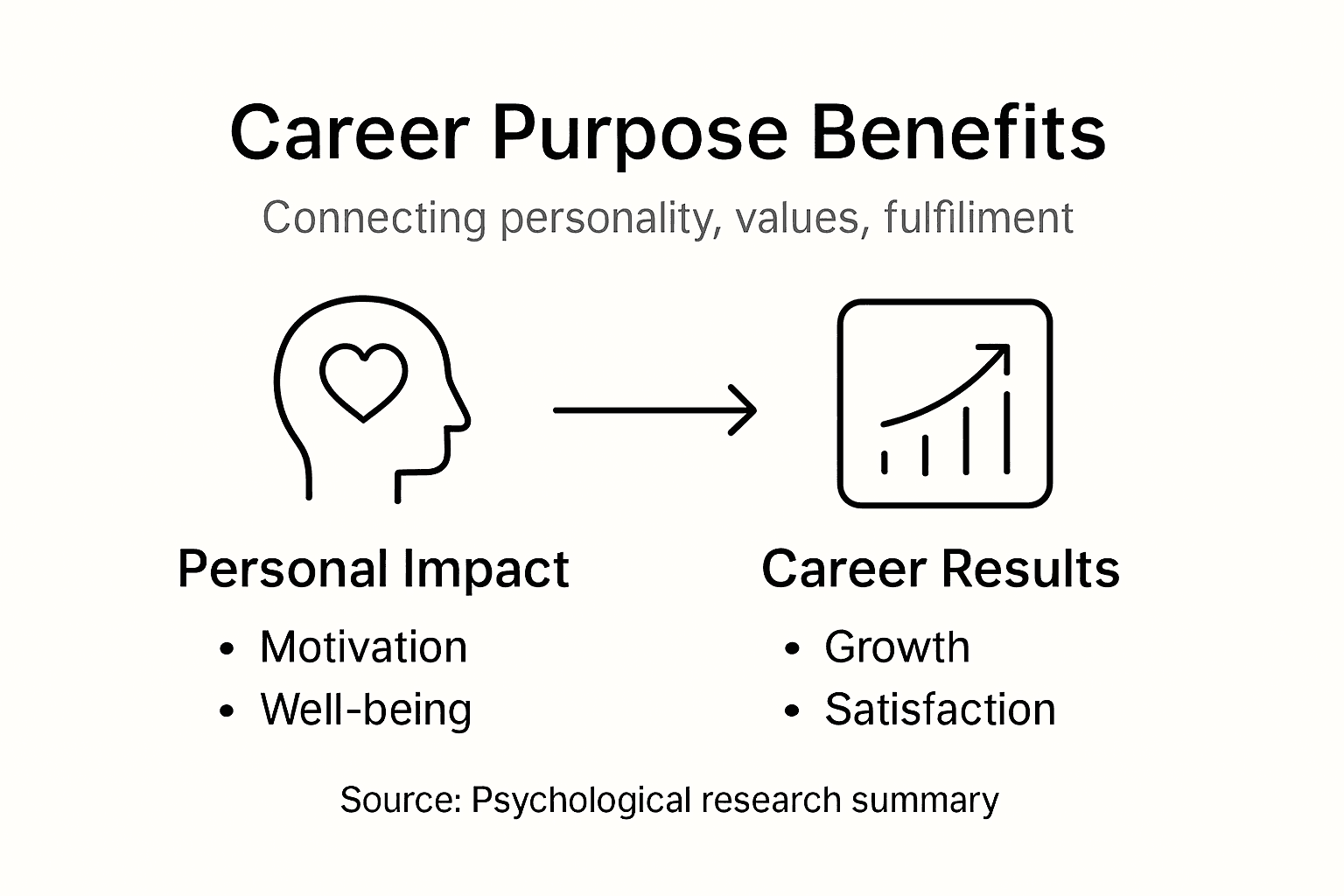 Infographic on key career purpose benefits