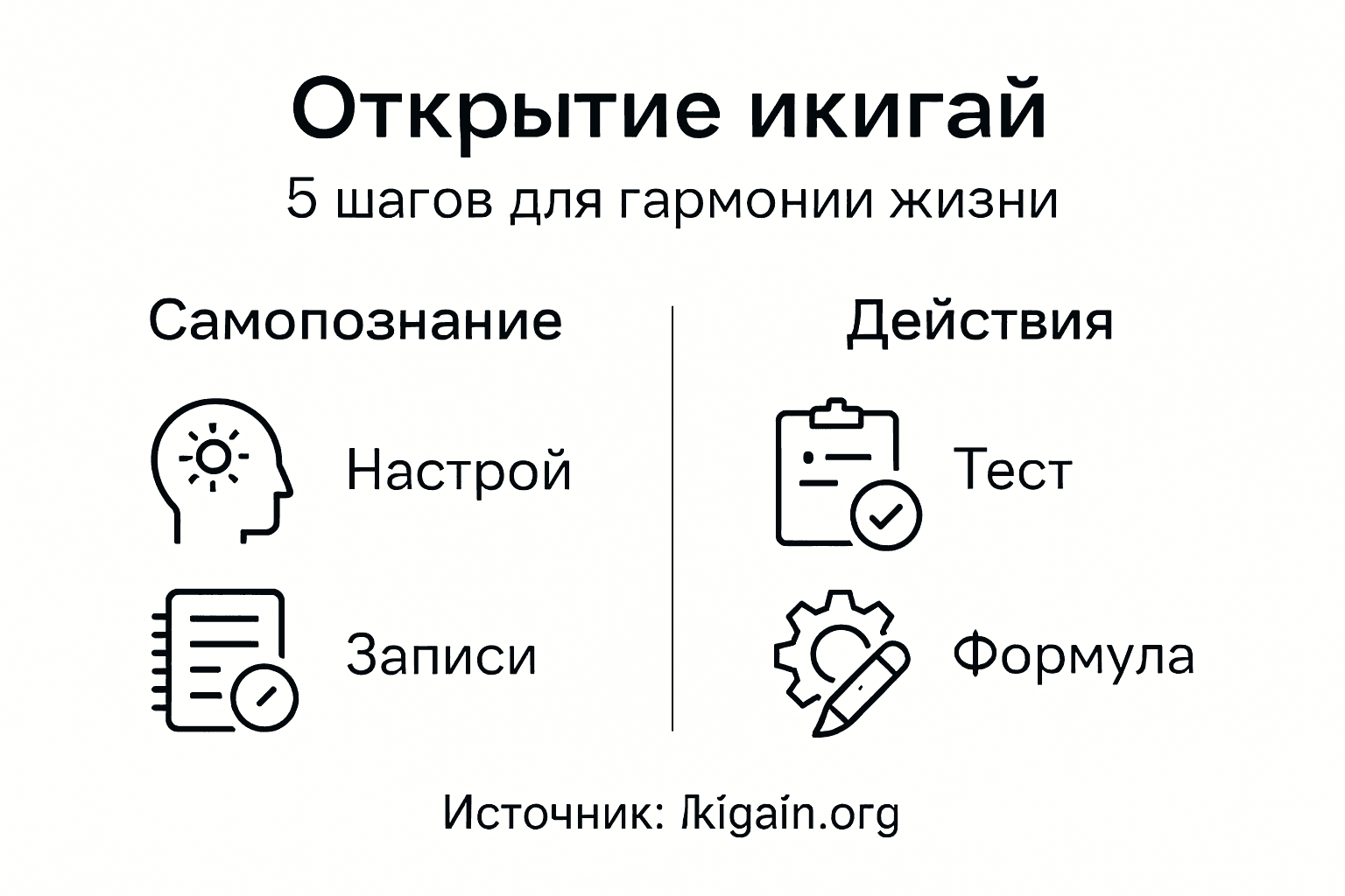 Инфографика: как найти свой икигай — пошаговое руководство