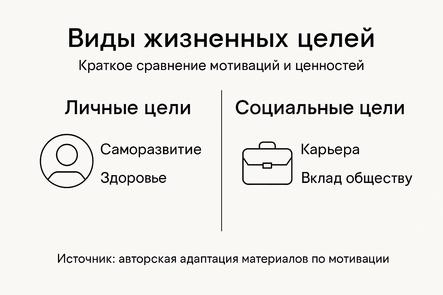 Инфографика: сравнение личных и общественных целей