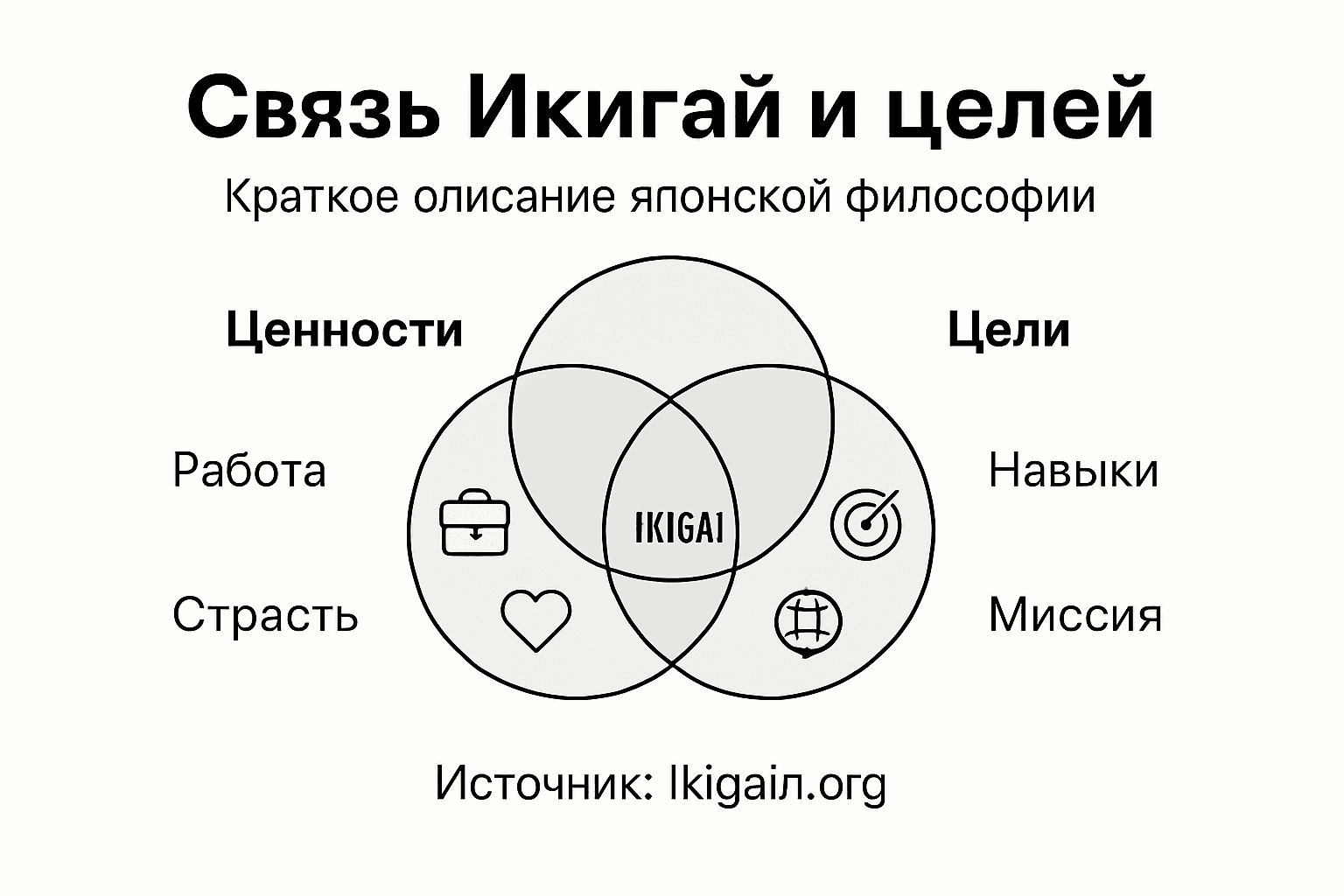 Инфографика: как найти свой икигай и определить жизненные цели