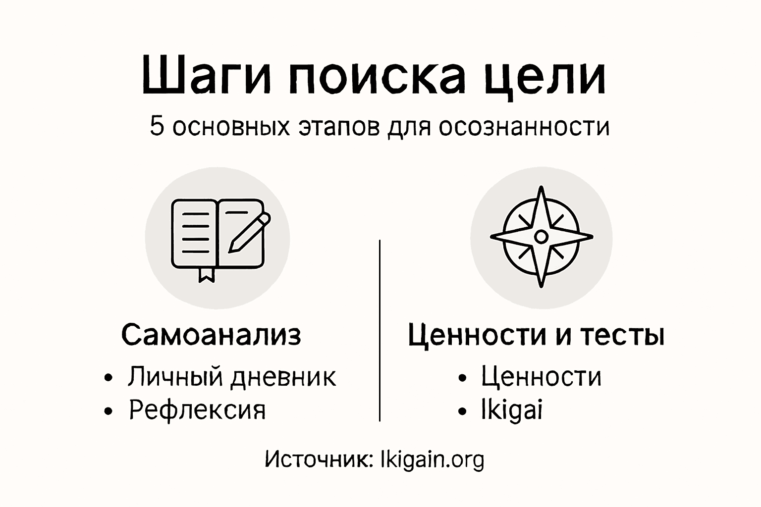 Инфографика: этапы поиска своего предназначения