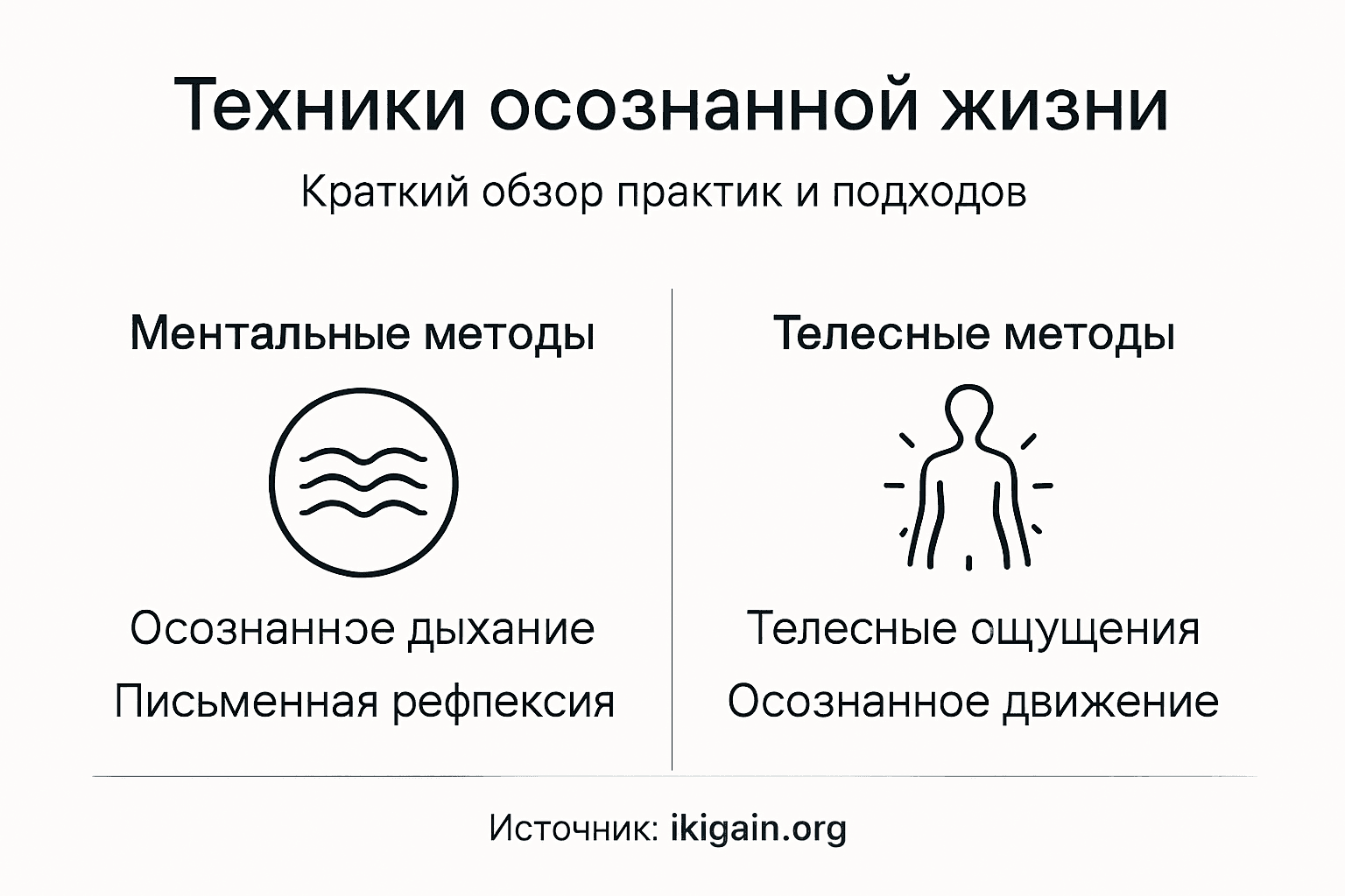 Инфографика: практические советы для осознанной жизни