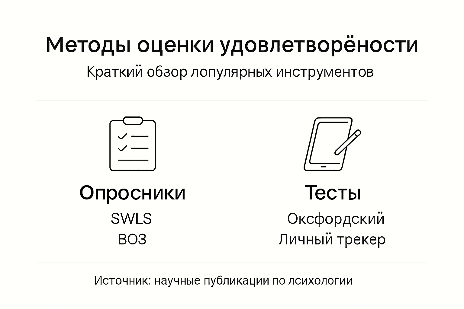 Инфографика: как измеряют уровень удовлетворённости жизнью