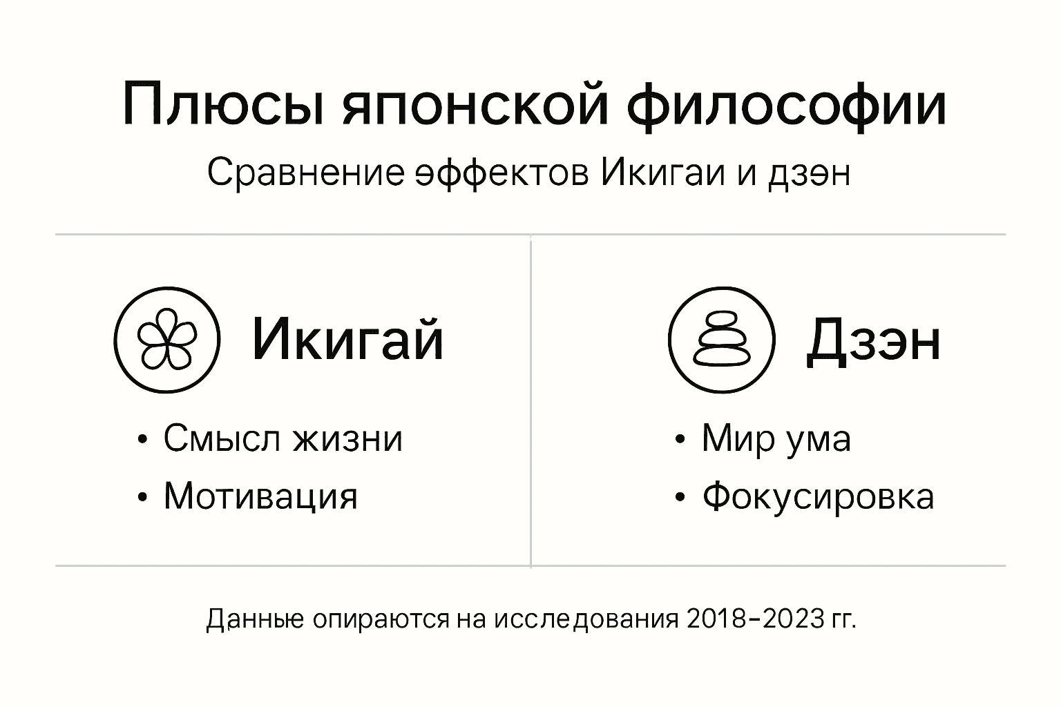 Инфографика: сравнение преимуществ философии икегай и дзен — что выбрать для гармонии и осознанности?