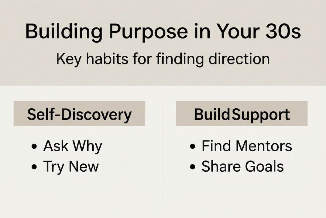 Infographic with self-discovery and support habits