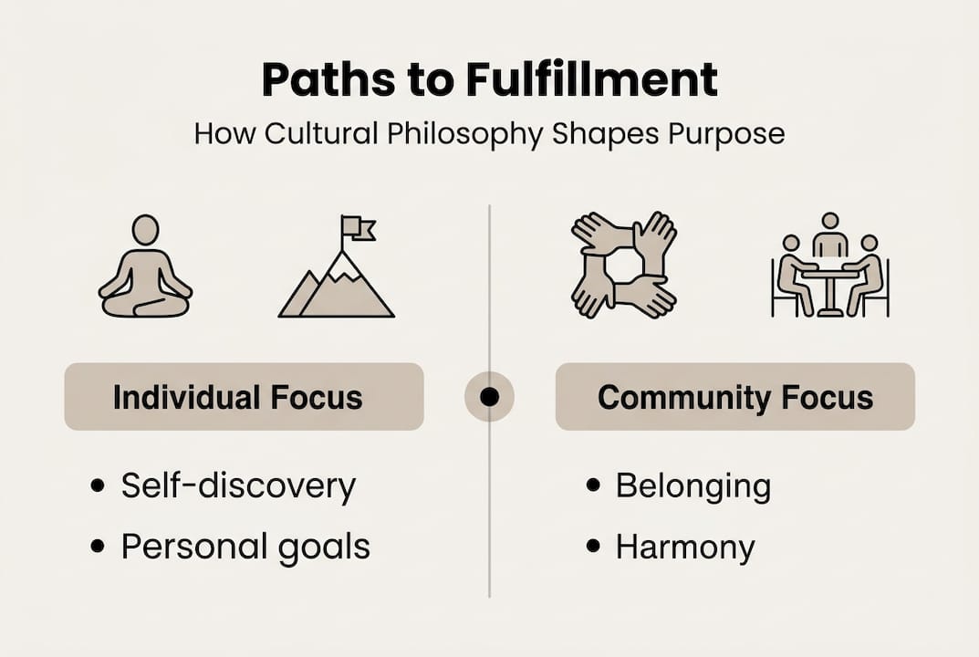 Infographic comparing individual and community fulfillment