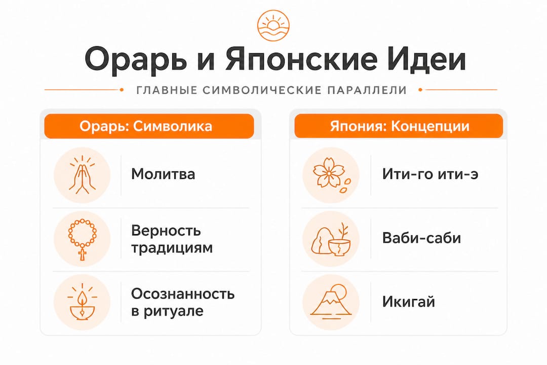 Инфографика: что общего между идеями оряря и японской философии