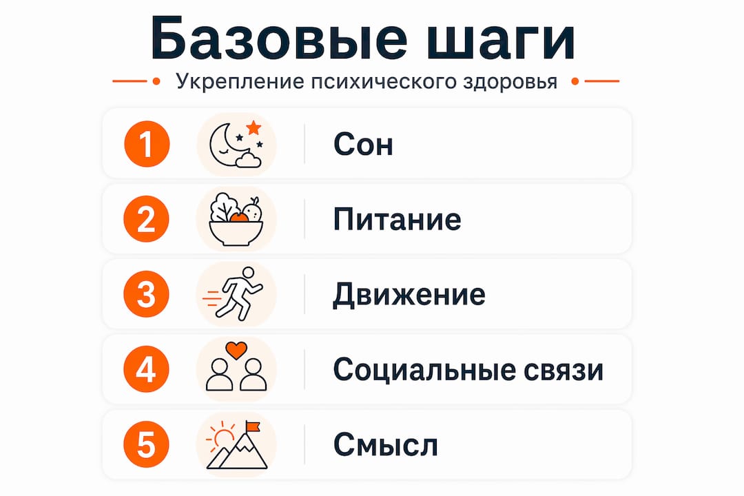 Инфографика с простыми шагами для поддержки психического здоровья