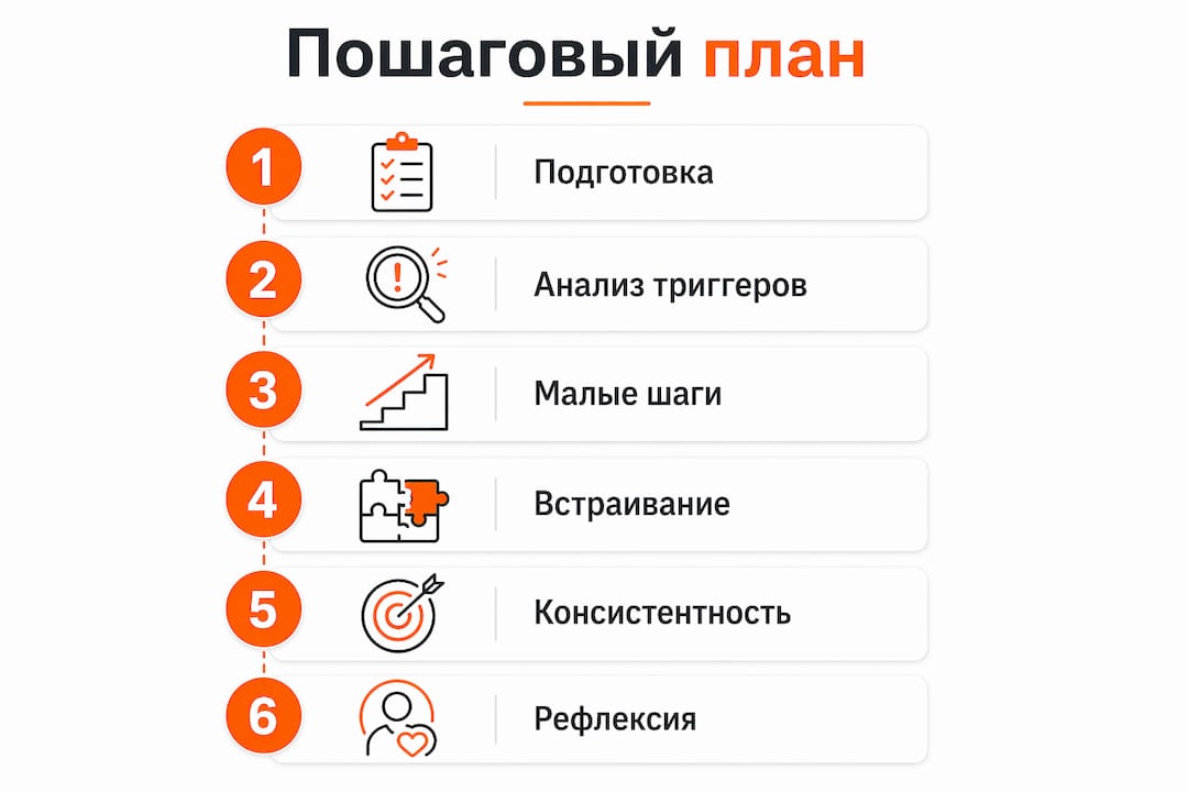 Инфографика: пошаговое внедрение полезных японских привычек